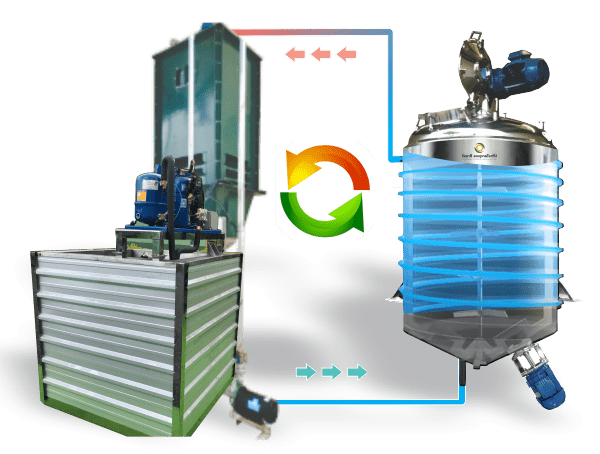 Reator em Aço Inox com Sistema de Resfriamento 